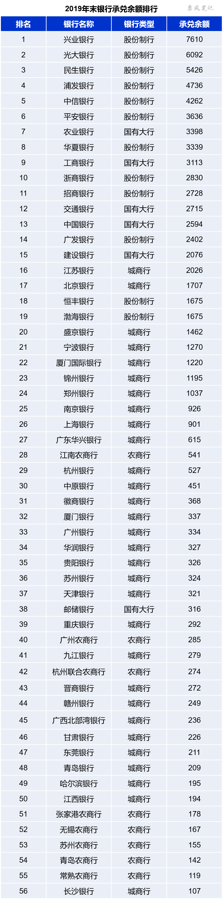 威斯尼斯wns888入口下载_
千帆竞秀 2019年银行票据业务排行榜(图2)