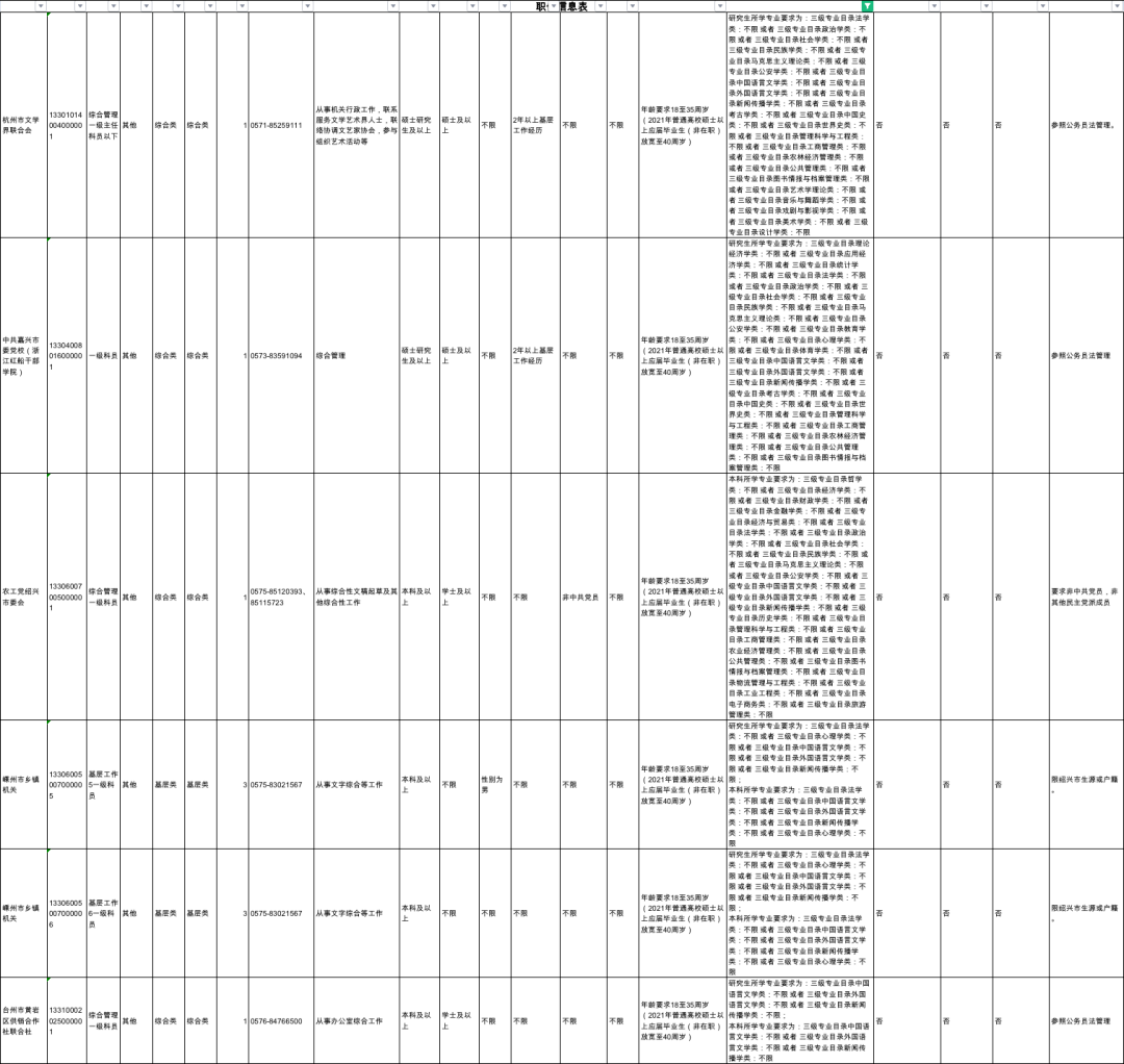 威斯尼斯wns888入口下载-
公务员体例｜浙江省招录外语/翻译/法学/经济/等共计6000人(图1)