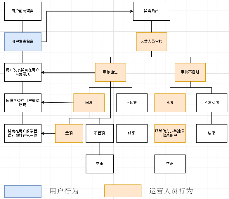 威斯尼斯wns888入口app